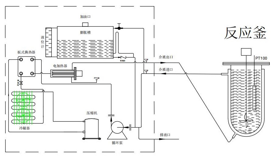高低温恒温循环器工作原理图